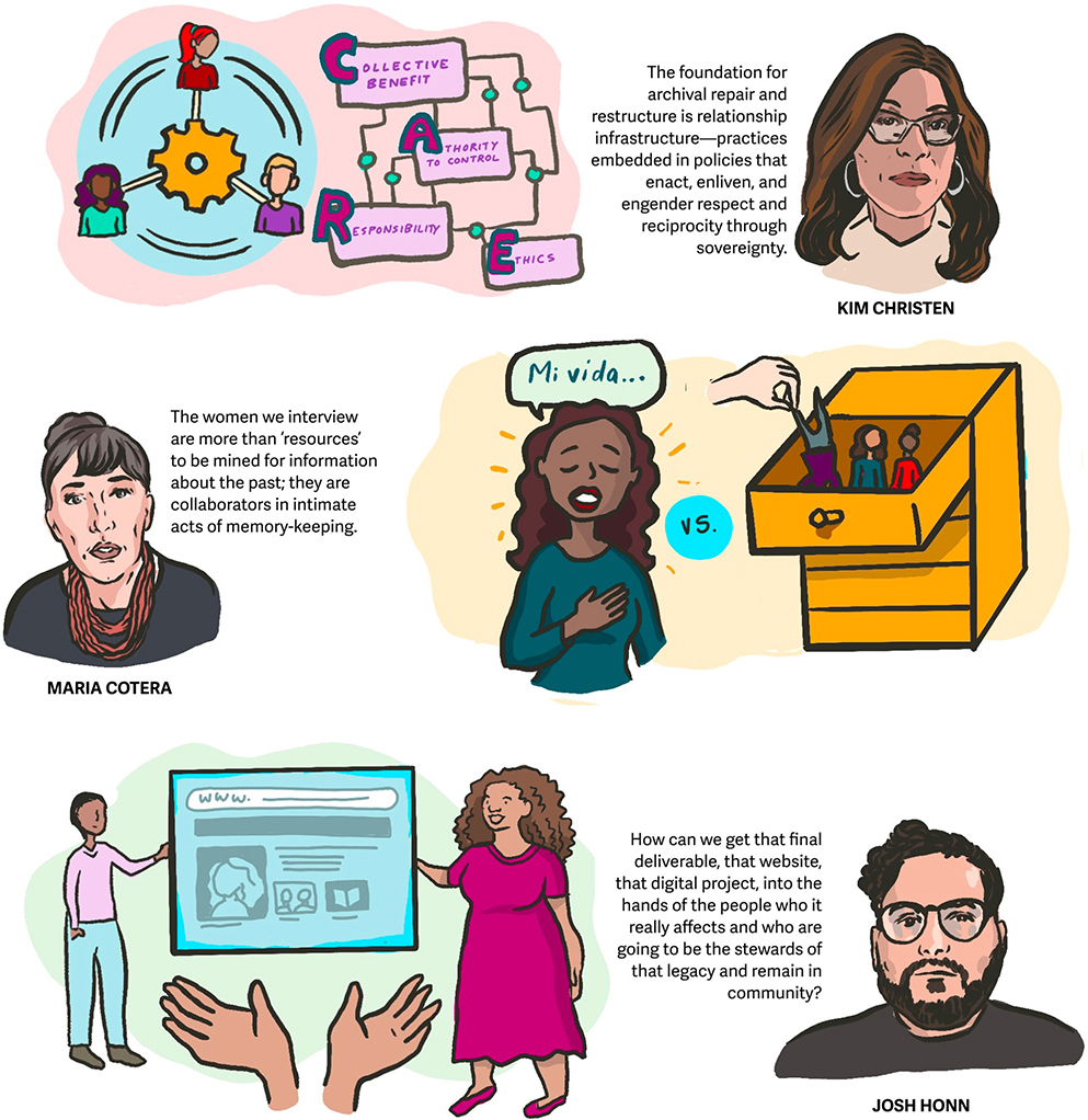 Illustration featuring three individuals Kim Christen, Maria Cotera, and Josh Honn alongside elements and quotes about archival practices, memory-keeping, and community stewardship.