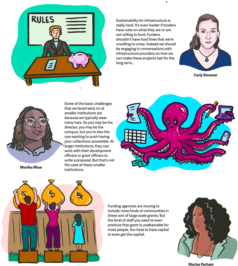 An illustrated collage featuring three individuals, each discussing challenges in funding and infrastructure sustainability, accompanied by symbolic visuals like a piggy bank, an octopus, and people reaching for money bags.