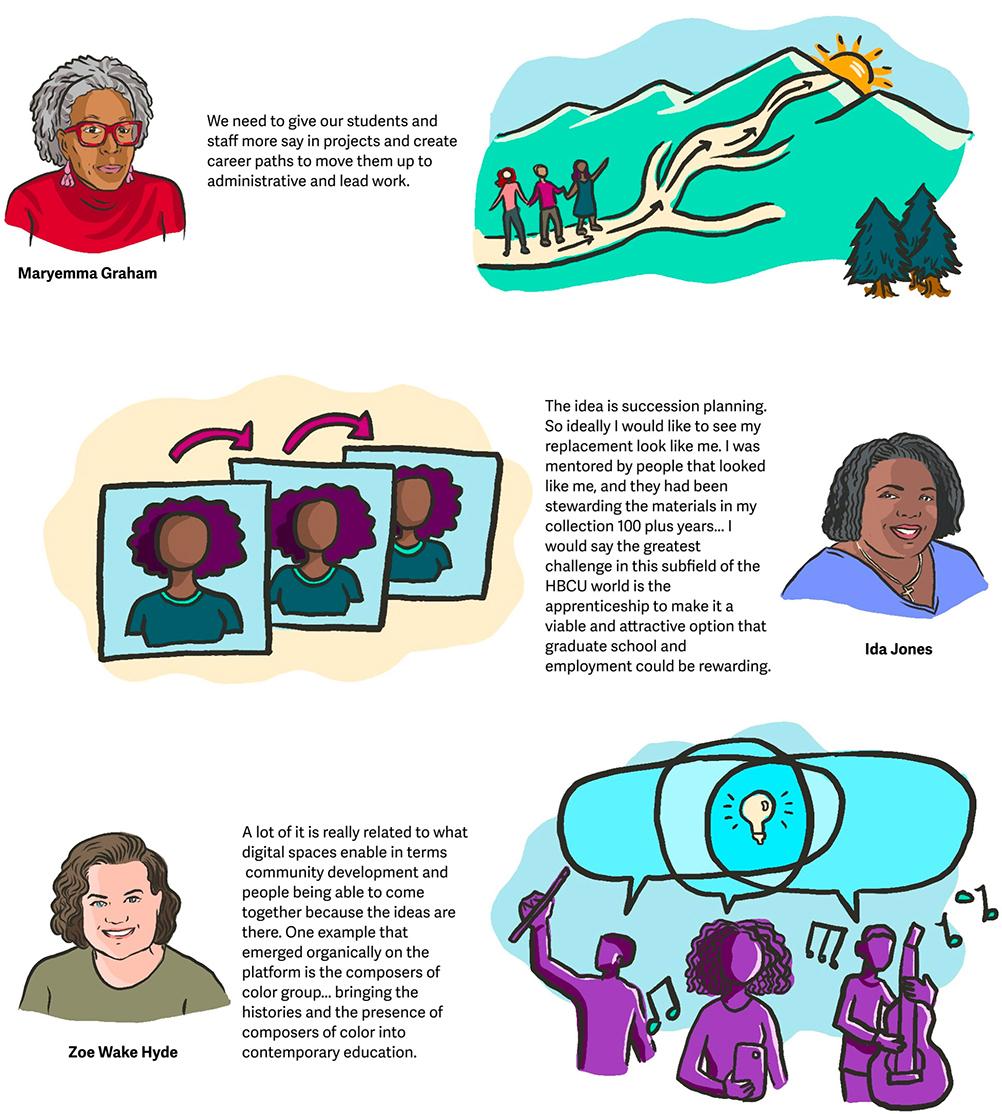 Illustration featuring three individuals, Maryemma Graham, Ida Jones, and Zoe Wake Hyde, alongside their quotes about education, mentorship, and community development.